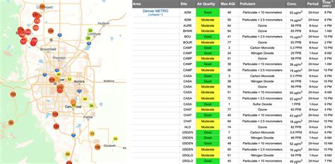 denver area air quality